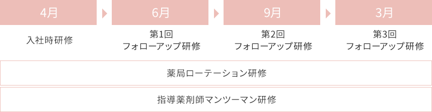 新入社員研修スケジュール